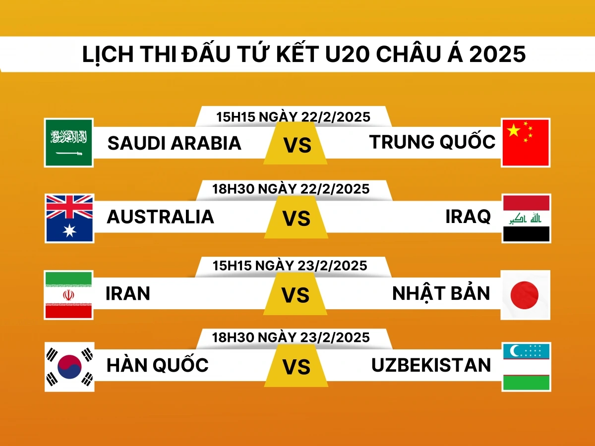 Lịch thi đấu và kết quả Chung kết